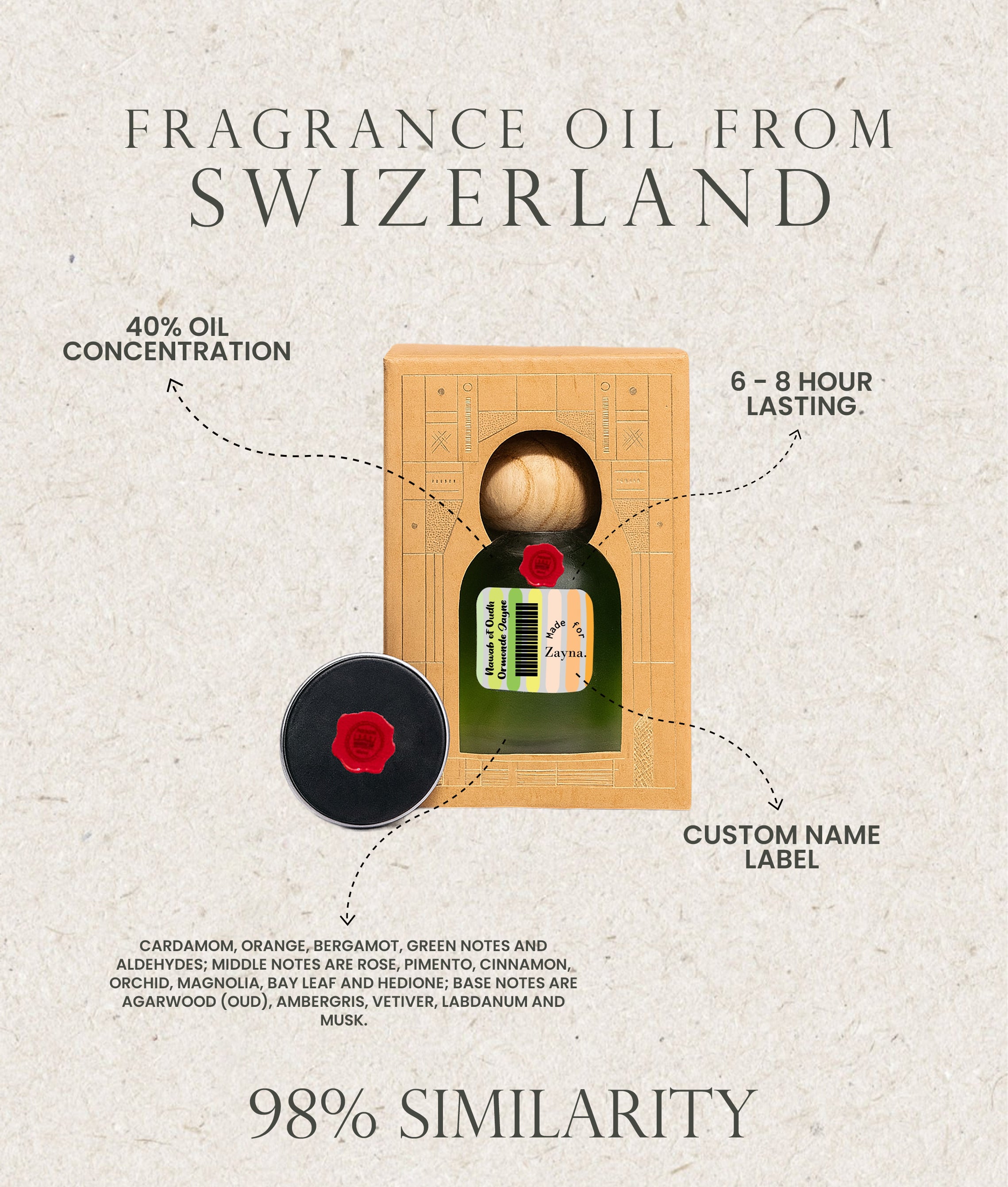 Nawab of Oudh Ormonde Jayne